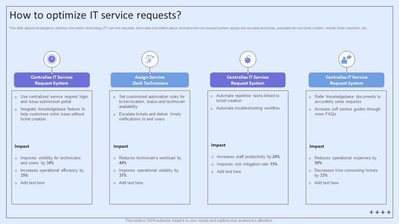 Integrating_ITSM_To_Enhance_Service_How_To_Optimize_IT_Service_Requests_Microsoft_PDF_Slide_1.jpg