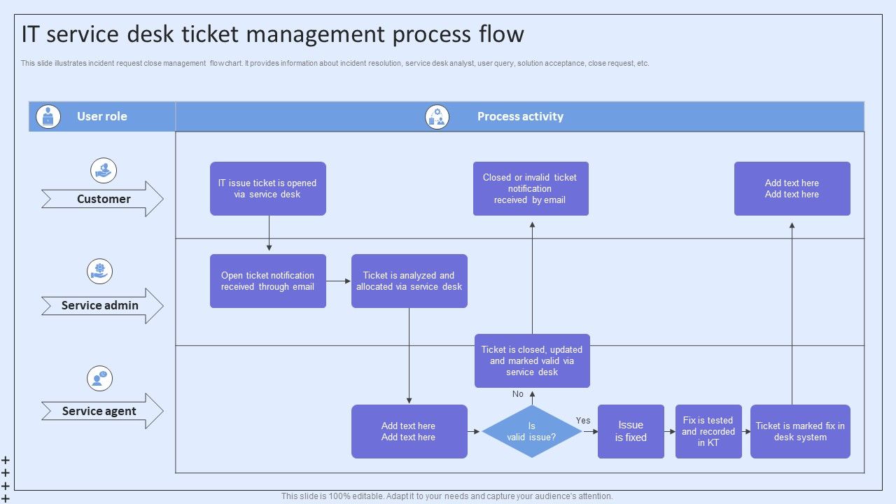 Integrating_ITSM_To_Enhance_Service_IT_Service_Desk_Ticket_Management_Process_Flow_Structure_PDF_Slide_1.jpg