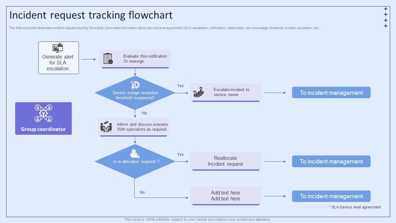 Integrating_ITSM_To_Enhance_Service_Incident_Request_Tracking_Flowchart_Microsoft_PDF_Slide_1.jpg