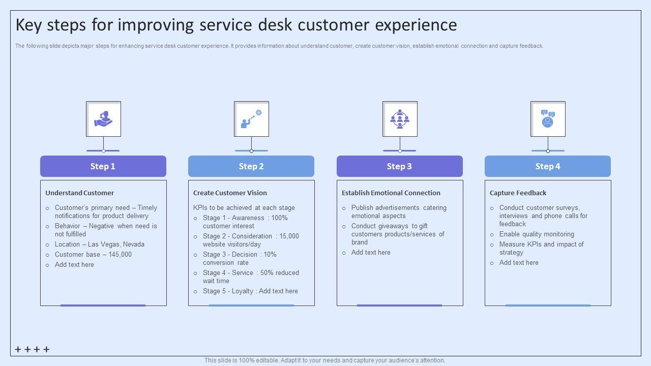 Integrating_ITSM_To_Enhance_Service_Key_Steps_For_Improving_Service_Desk_Customer_Experience_Background_PDF_Slide_1.jpg