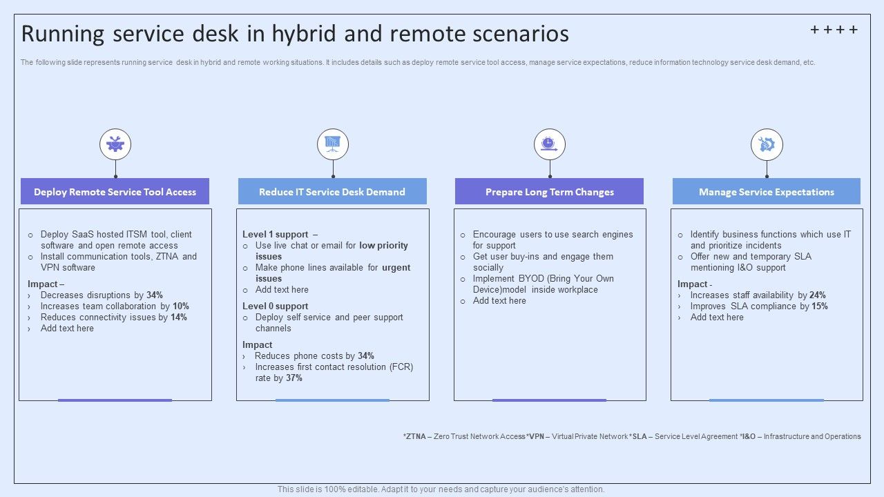 Integrating_ITSM_To_Enhance_Service_Running_Service_Desk_In_Hybrid_And_Remote_Scenarios_Slides_PDF_Slide_1.jpg