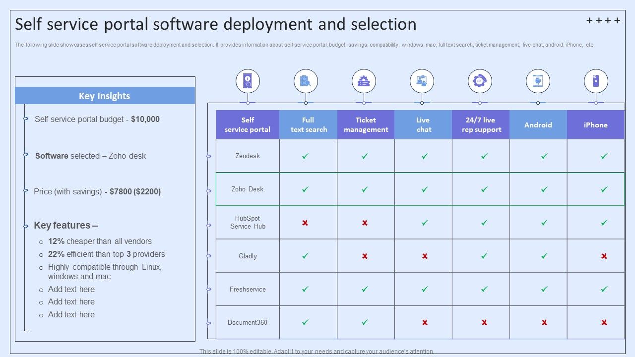 Integrating_ITSM_To_Enhance_Service_Self_Service_Portal_Software_Deployment_And_Selection_Portrait_PDF_Slide_1.jpg