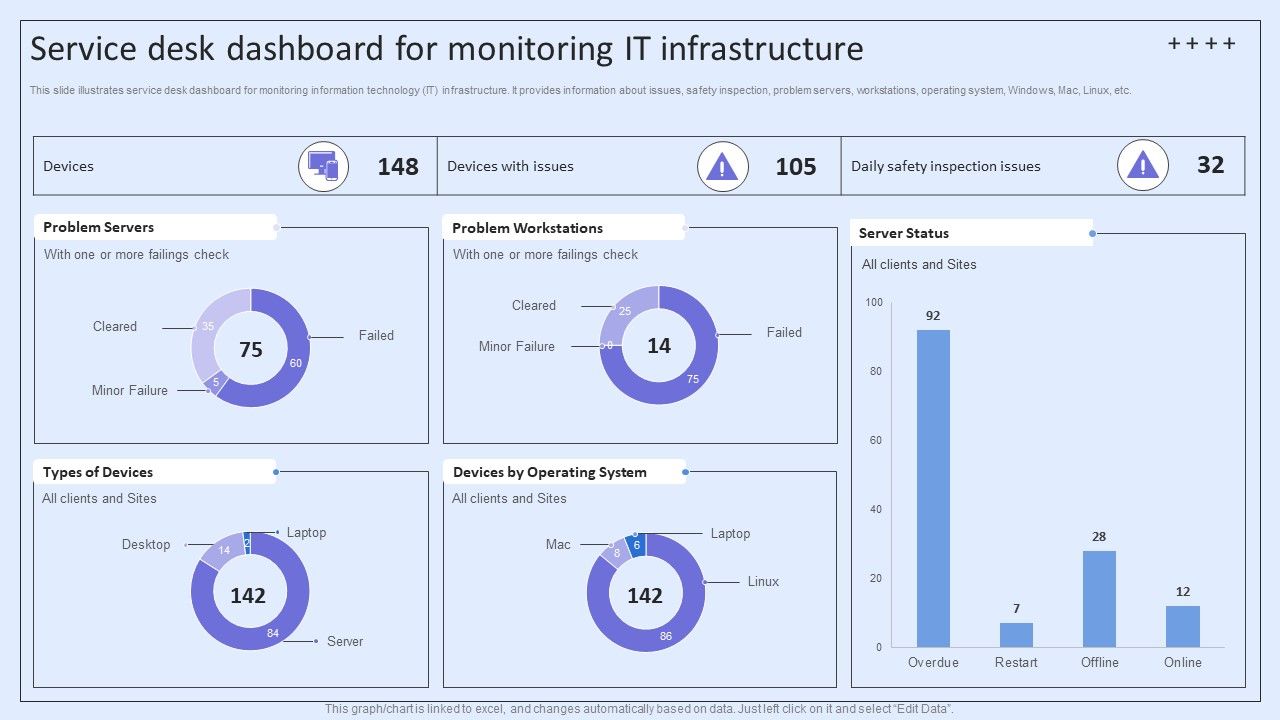 Integrating_ITSM_To_Enhance_Service_Service_Desk_Dashboard_For_Monitoring_It_Infrastructure_Infographics_PDF_Slide_1.jpg