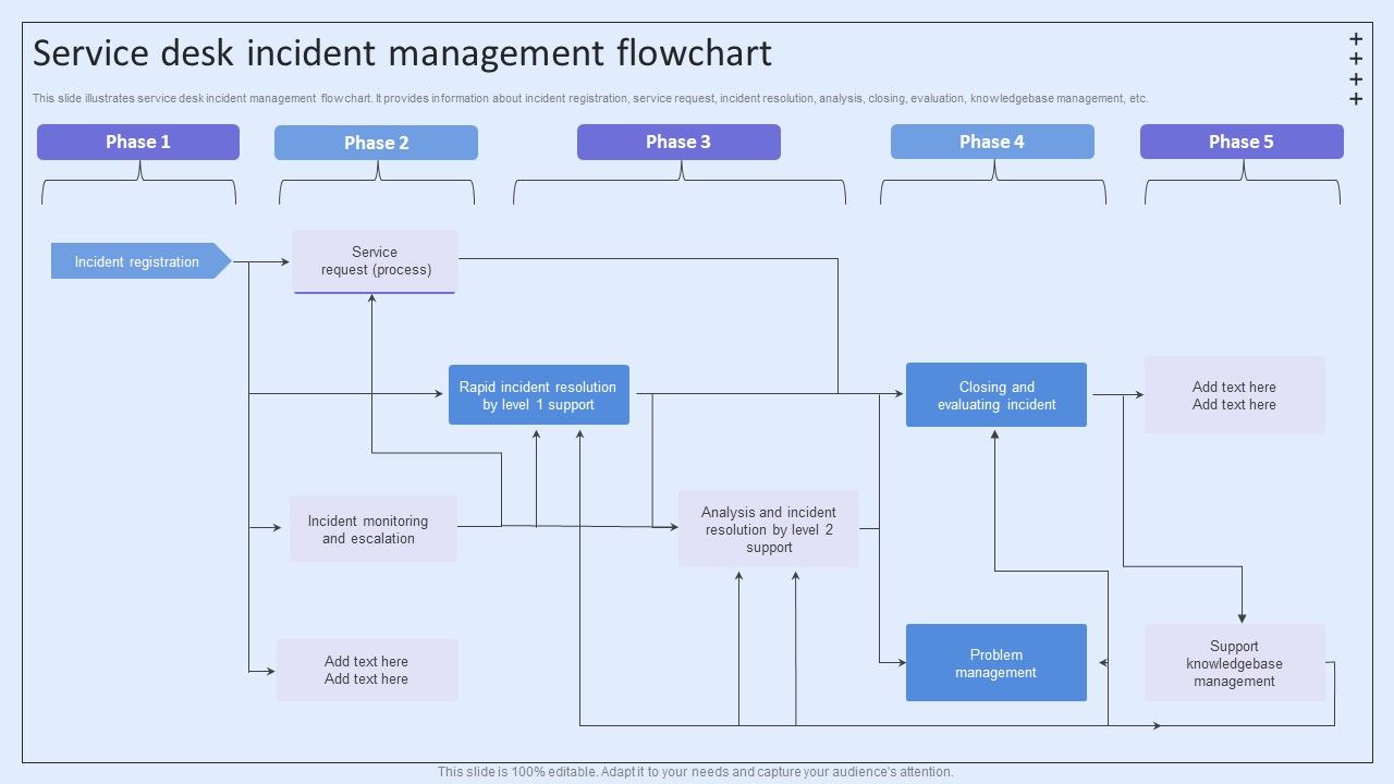 Integrating_ITSM_To_Enhance_Service_Service_Desk_Incident_Management_Flowchart_Summary_PDF_Slide_1.jpg