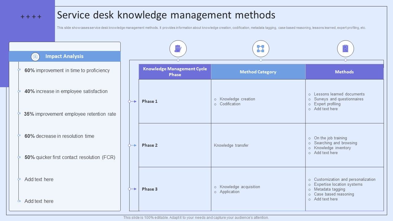 Integrating_ITSM_To_Enhance_Service_Service_Desk_Knowledge_Management_Methods_Demonstration_PDF_Slide_1.jpg
