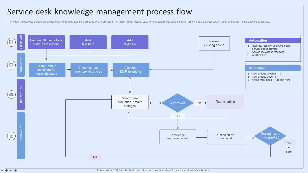 Integrating_ITSM_To_Enhance_Service_Service_Desk_Knowledge_Management_Process_Flow_Elements_PDF_Slide_1.jpg