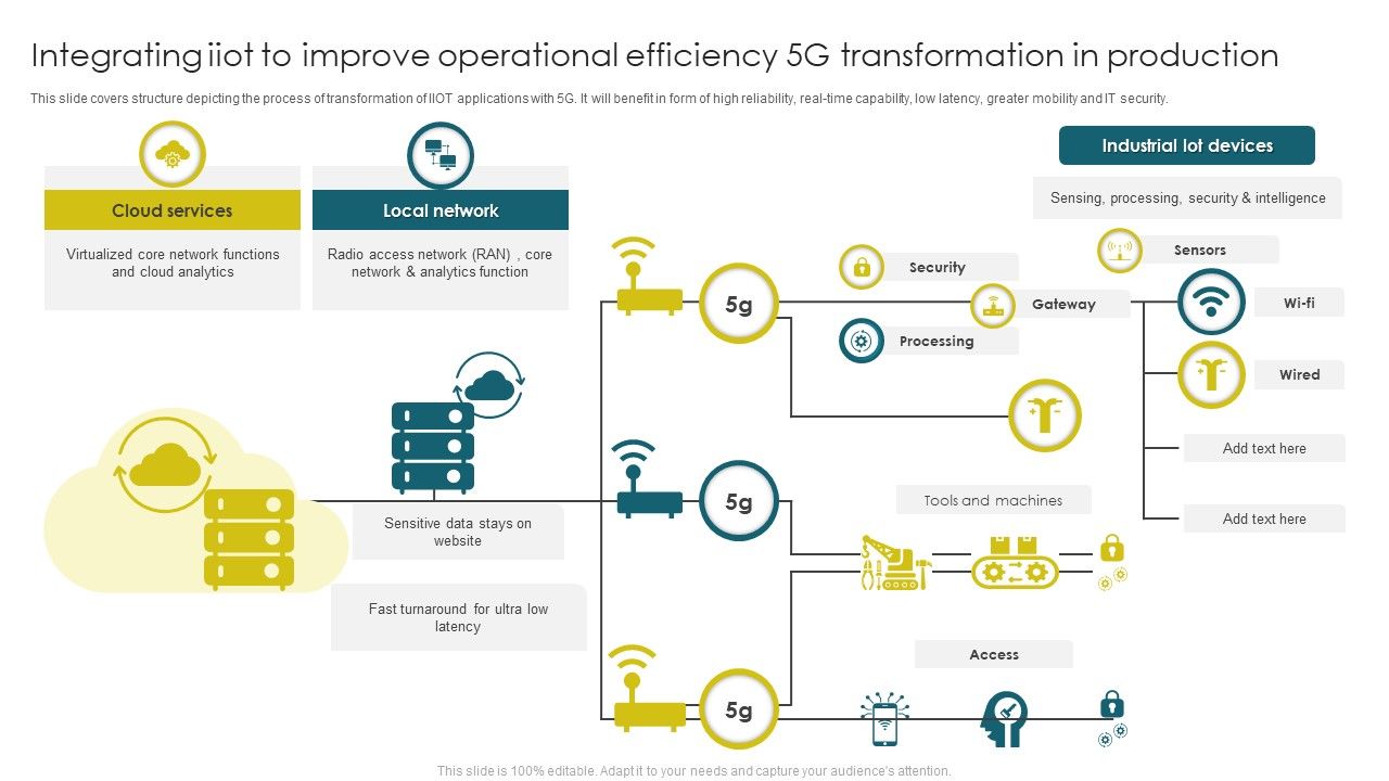 Integrating_Iiot_To_Improve_Operational_Efficiency_5G_Transformation_In_Production_Clipart_PDF_Slide_1.jpg