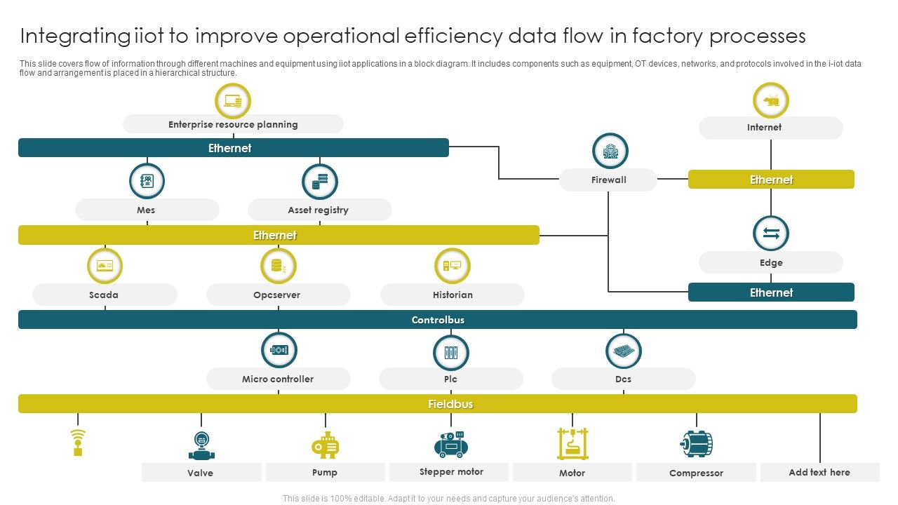 Integrating_Iiot_To_Improve_Operational_Efficiency_Data_Flow_In_Factory_Processes_Brochure_PDF_Slide_1.jpg