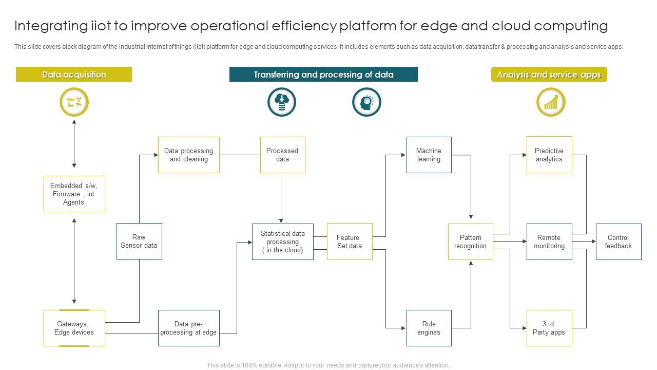 Integrating_Iiot_To_Improve_Operational_Efficiency_Platform_For_Edge_And_Cloud_Computing_Infographics_PDF_Slide_1.jpg