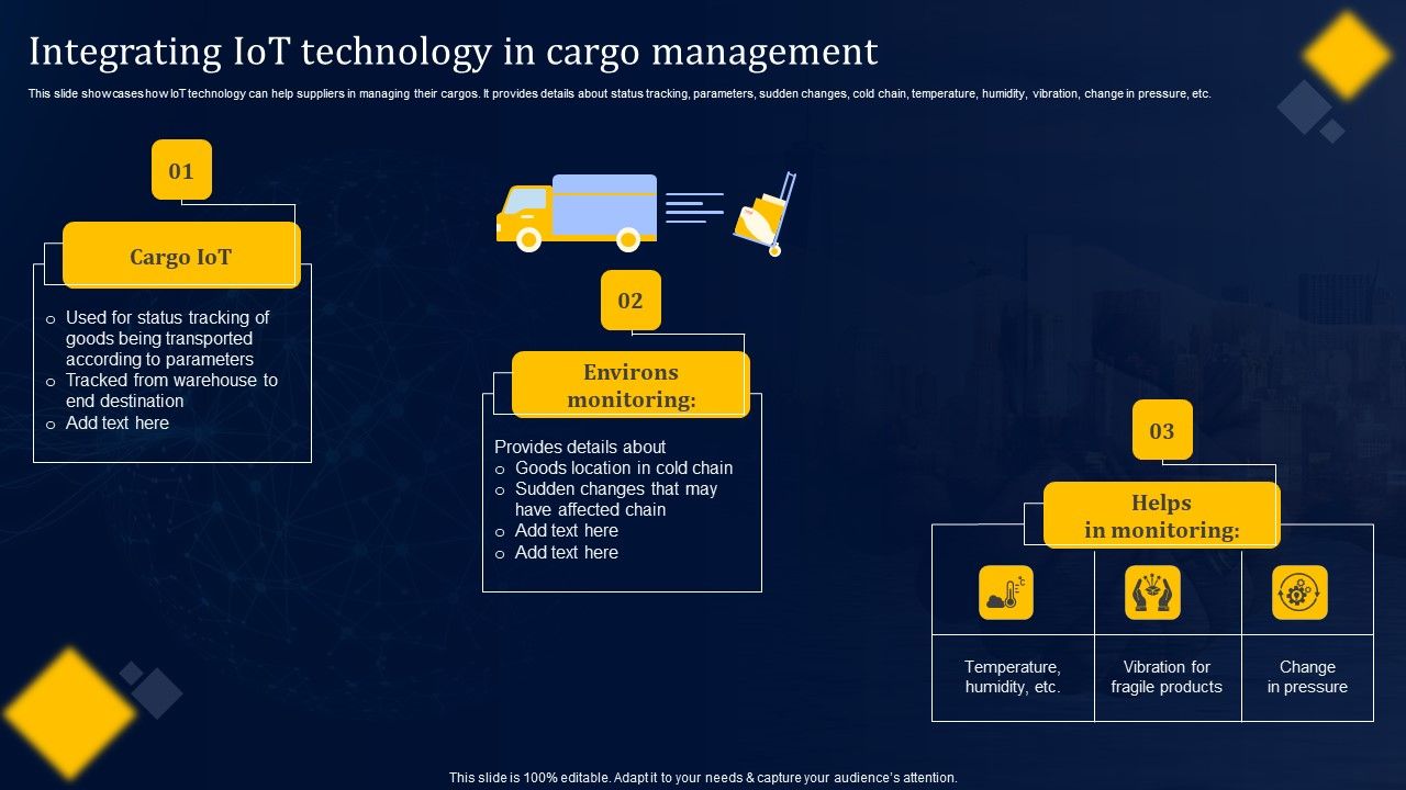 Integrating_Iot_Technology_In_Cargo_Management_Sample_PDF_Slide_1.jpg