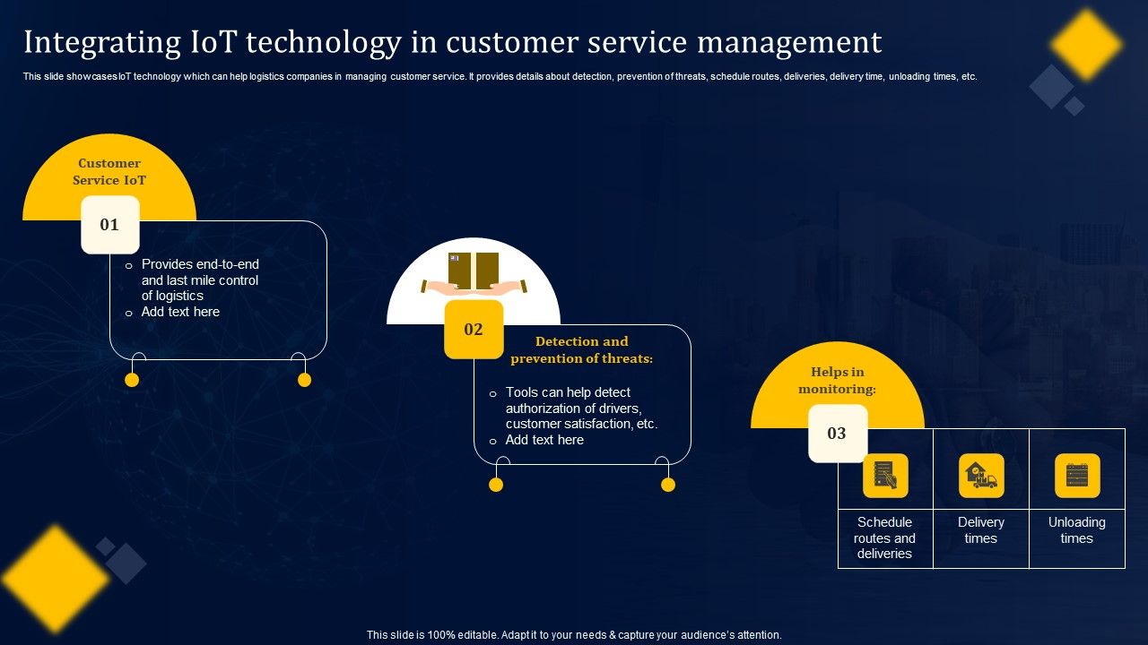 Integrating_Iot_Technology_In_Customer_Service_Management_Portrait_PDF_Slide_1.jpg