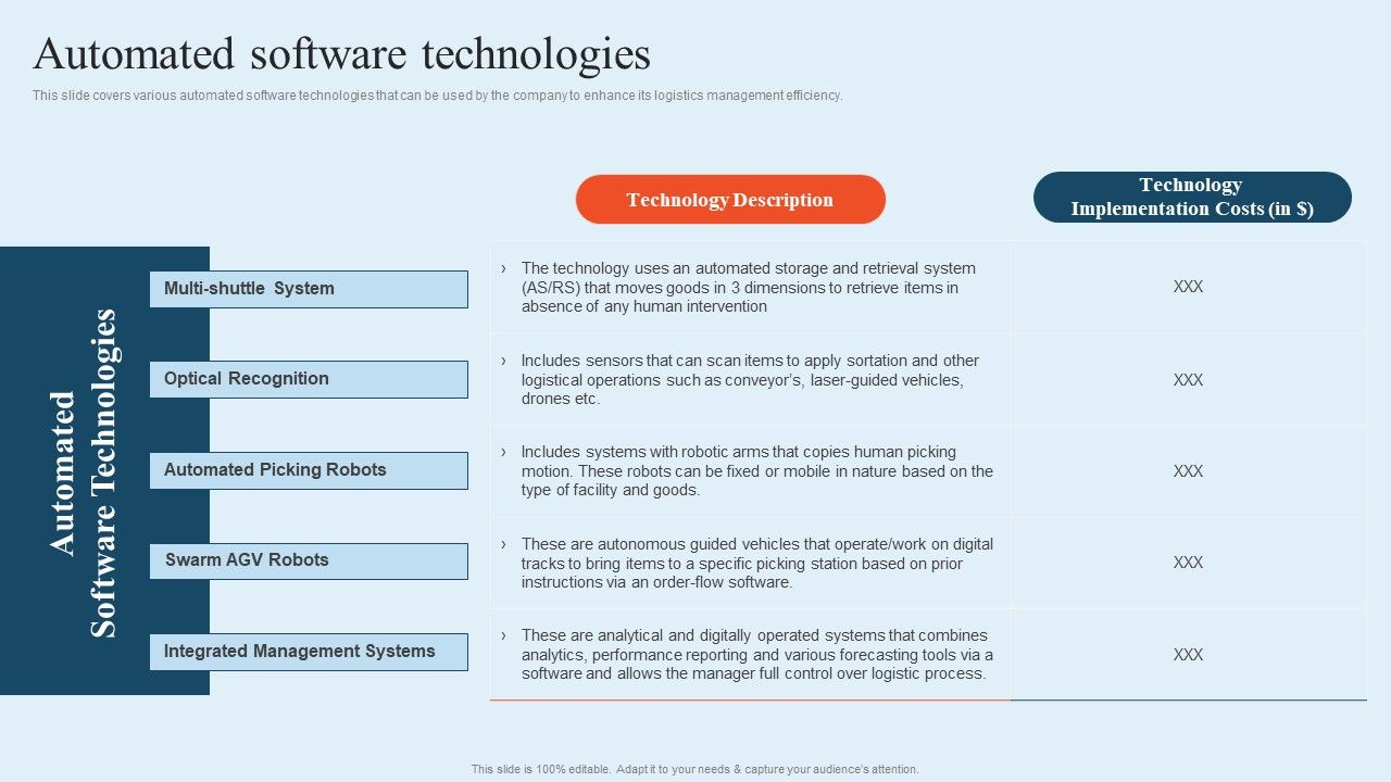 Integrating_Logistics_Automation_Solution_Automated_Software_Technologies_Ppt_File_Graphics_PDF_Slide_1.jpg