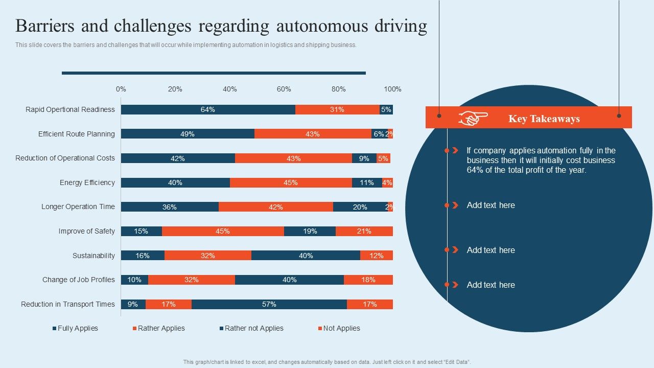 Integrating_Logistics_Automation_Solution_Barriers_And_Challenges_Regarding_Autonomous_Driving_Ppt_Layouts_Professional_PDF_Slide_1.jpg