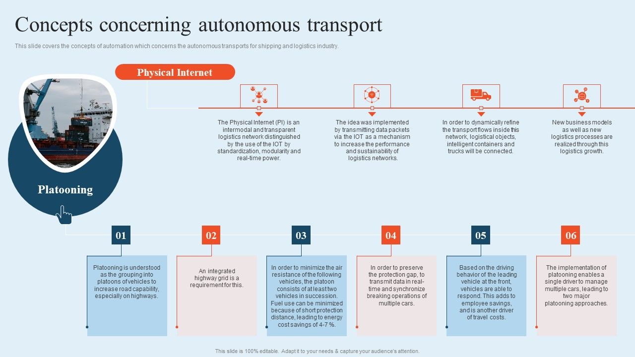 Integrating_Logistics_Automation_Solution_Concepts_Concerning_Autonomous_Transport_Ppt_Summary_Show_PDF_Slide_1.jpg