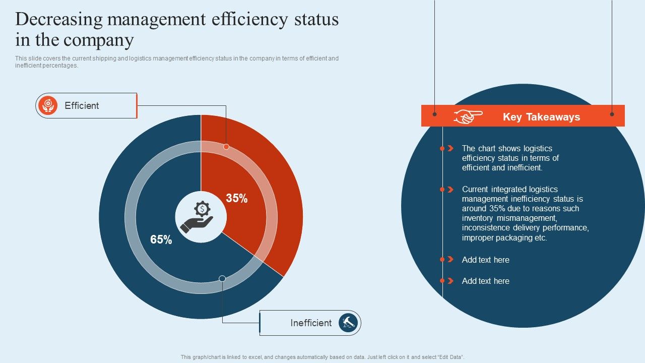 Integrating_Logistics_Automation_Solution_Decreasing_Management_Efficiency_Status_In_The_Company_Ppt_Pictures_Design_Ideas_PDF_Slide_1.jpg