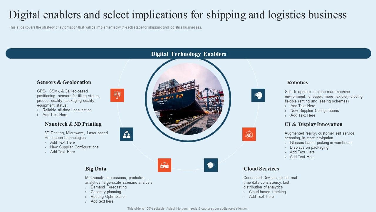 Integrating_Logistics_Automation_Solution_Digital_Enablers_And_Select_Implications_For_Shipping_And_Logistics_Ppt_Pictures_Gallery_PDF_Slide_1.jpg