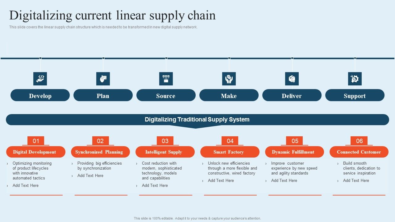Integrating_Logistics_Automation_Solution_Digitalizing_Current_Linear_Supply_Chain_Ppt_Ideas_Visual_Aids_PDF_Slide_1.jpg