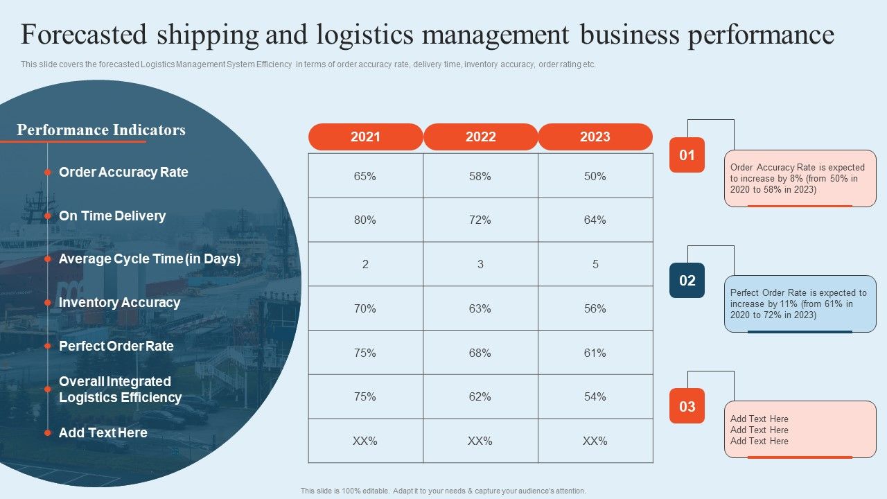 Integrating_Logistics_Automation_Solution_Forecasted_Shipping_And_Logistics_Management_Business_Performance_Ppt_File_Clipart_PDF_Slide_1.jpg