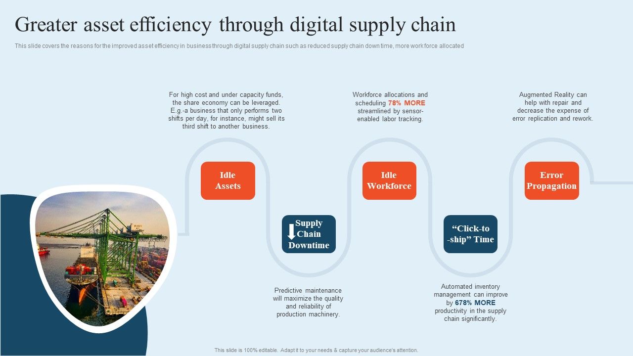Integrating_Logistics_Automation_Solution_Greater_Asset_Efficiency_Through_Digital_Supply_Chain_Ppt_Professional_Template_PDF_Slide_1.jpg