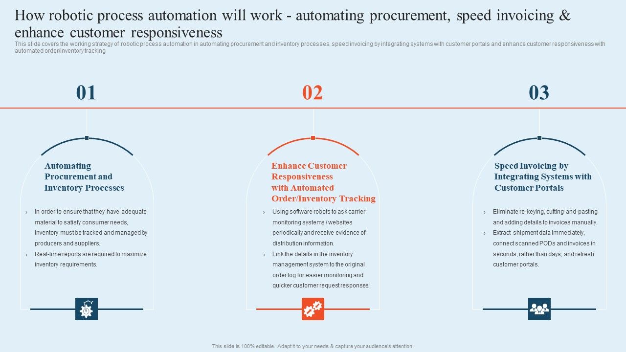 Integrating_Logistics_Automation_Solution_How_Robotic_Process_Automation_Will_Work_Automating_Procurement_Ppt_Layouts_Shapes_PDF_Slide_1.jpg