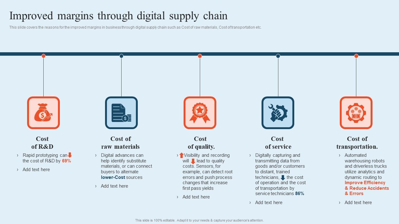 Integrating_Logistics_Automation_Solution_Improved_Margins_Through_Digital_Supply_Chain_Ppt_Introduction_PDF_Slide_1.jpg