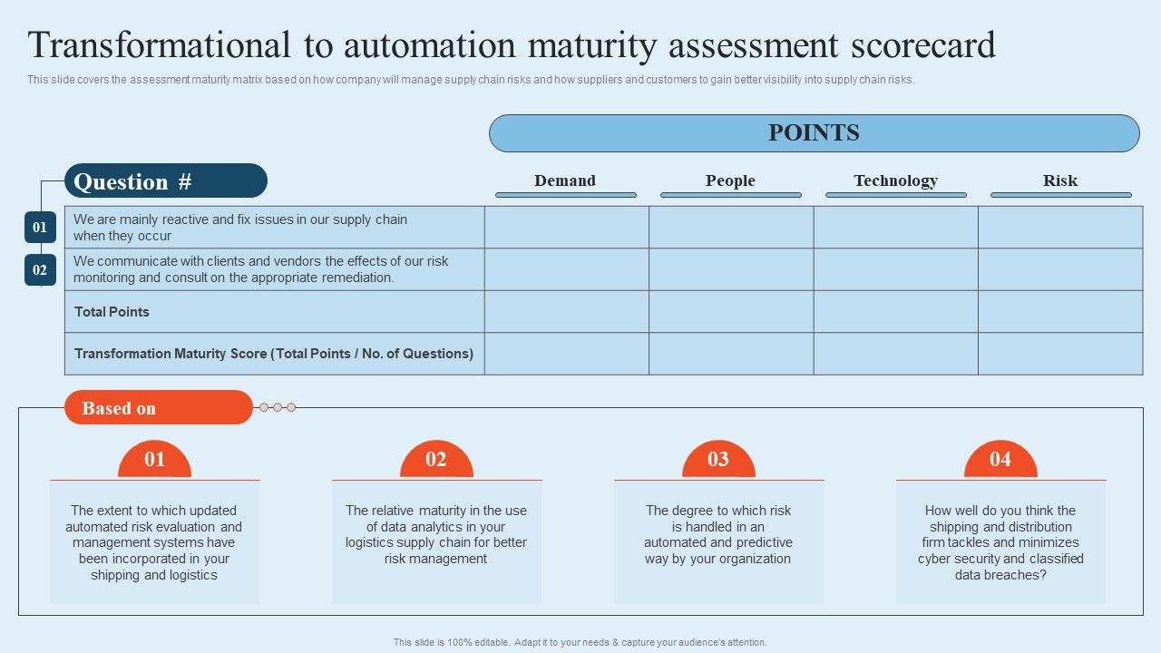 Integrating_Logistics_Automation_Solution_Transformational_To_Automation_Maturity_Assessment_Scorecard_Ppt_Infographics_Deck_PDF_Slide_1.jpg