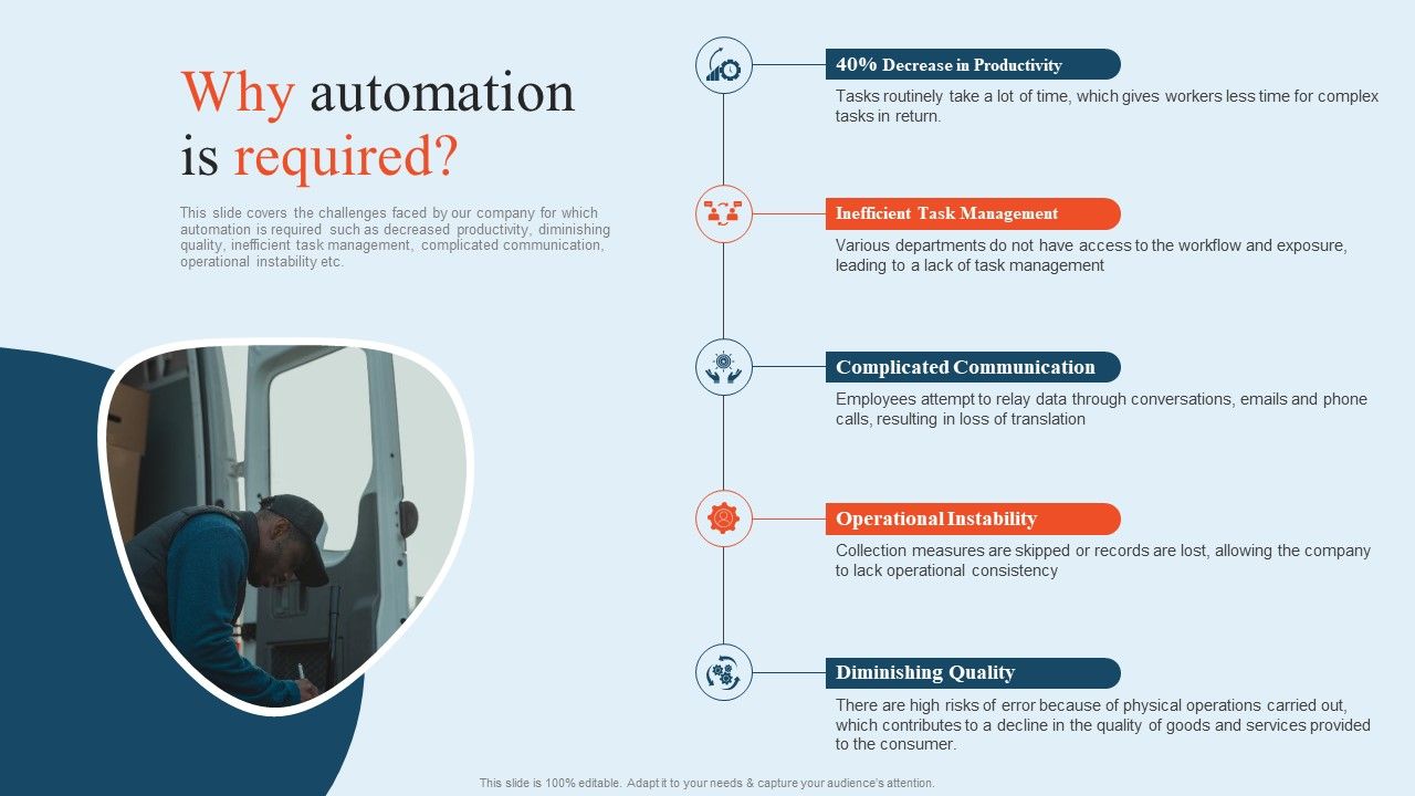 Integrating_Logistics_Automation_Solution_Why_Automation_Is_Required_Ppt_File_Graphics_Design_PDF_Slide_1.jpg