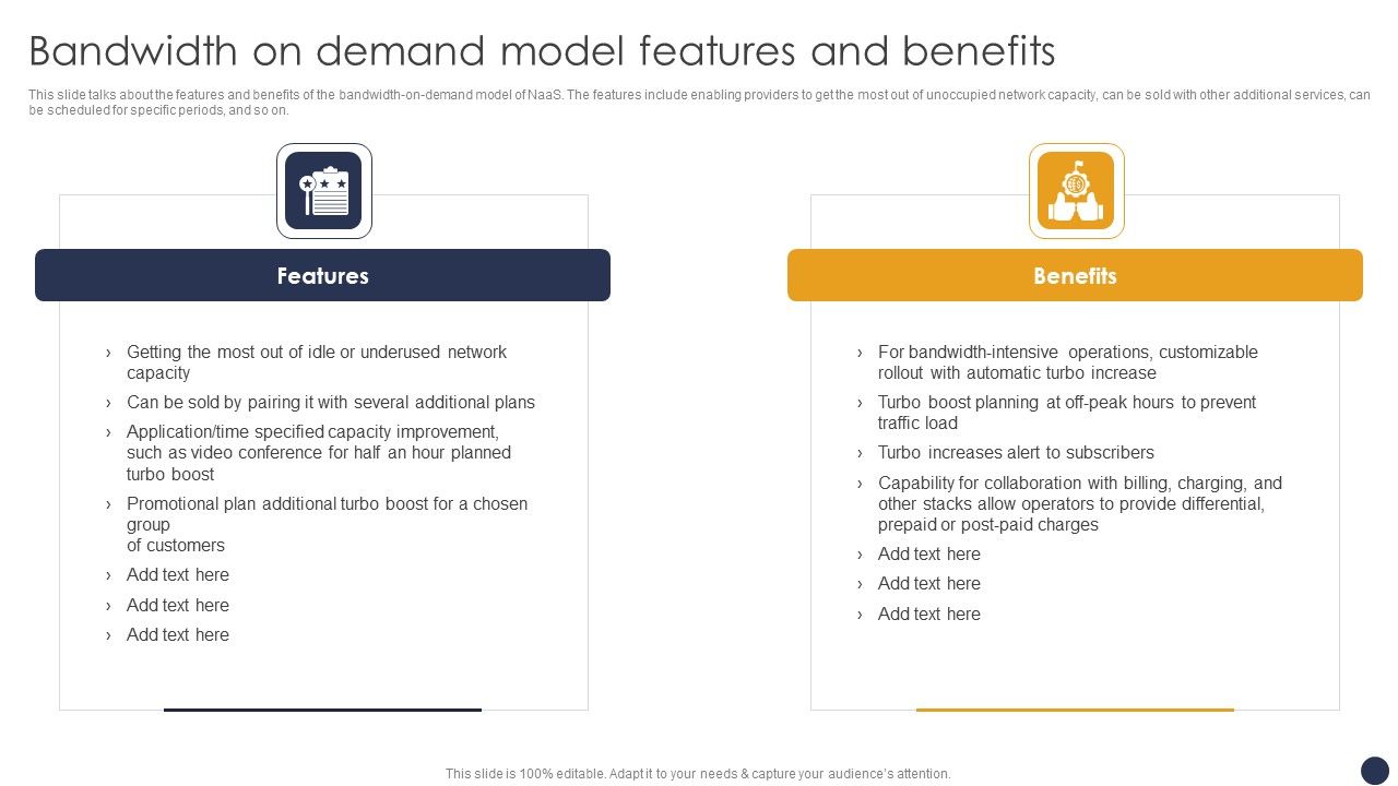 Integrating_Naas_Service_Model_Bandwidth_On_Demand_Model_Features_And_Benefits_Ppt_Portfolio_Gridlines_PDF_Slide_1.jpg