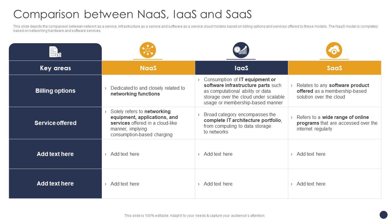 Integrating_Naas_Service_Model_Comparison_Between_Naas_Iaas_And_Saas_Ppt_File_Layouts_PDF_Slide_1.jpg