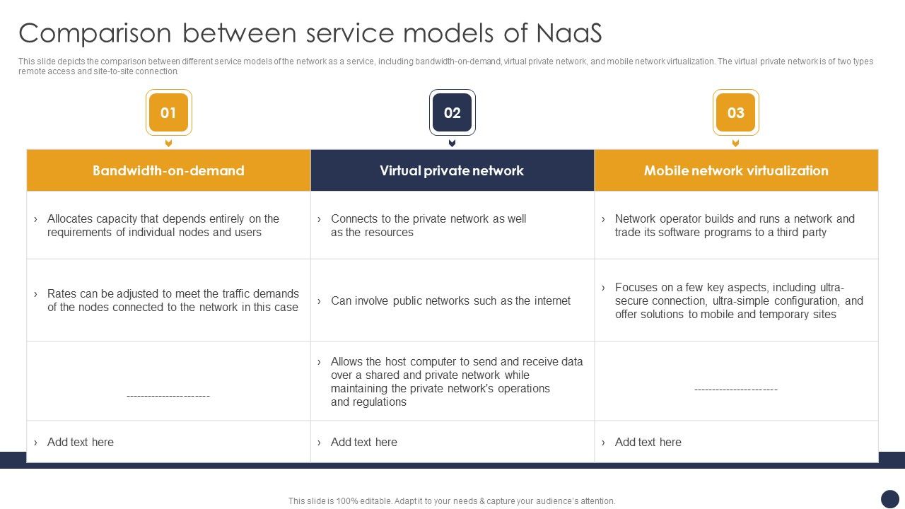 Integrating_Naas_Service_Model_Comparison_Between_Service_Models_Of_Naas_Ppt_Styles_Graphic_Images_PDF_Slide_1.jpg