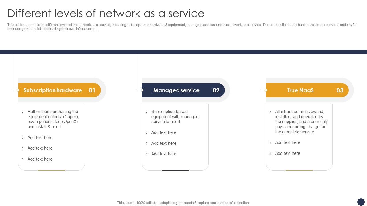 Integrating_Naas_Service_Model_Different_Levels_Of_Network_As_A_Service_Ppt_Model_Templates_PDF_Slide_1.jpg
