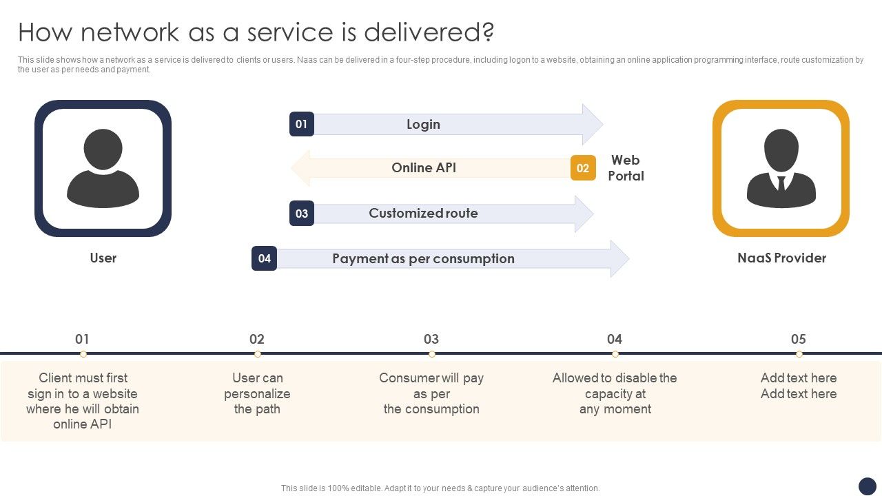 Integrating_Naas_Service_Model_How_Network_As_A_Service_Is_Delivered_Ppt_Layouts_Graphic_Tips_PDF_Slide_1.jpg