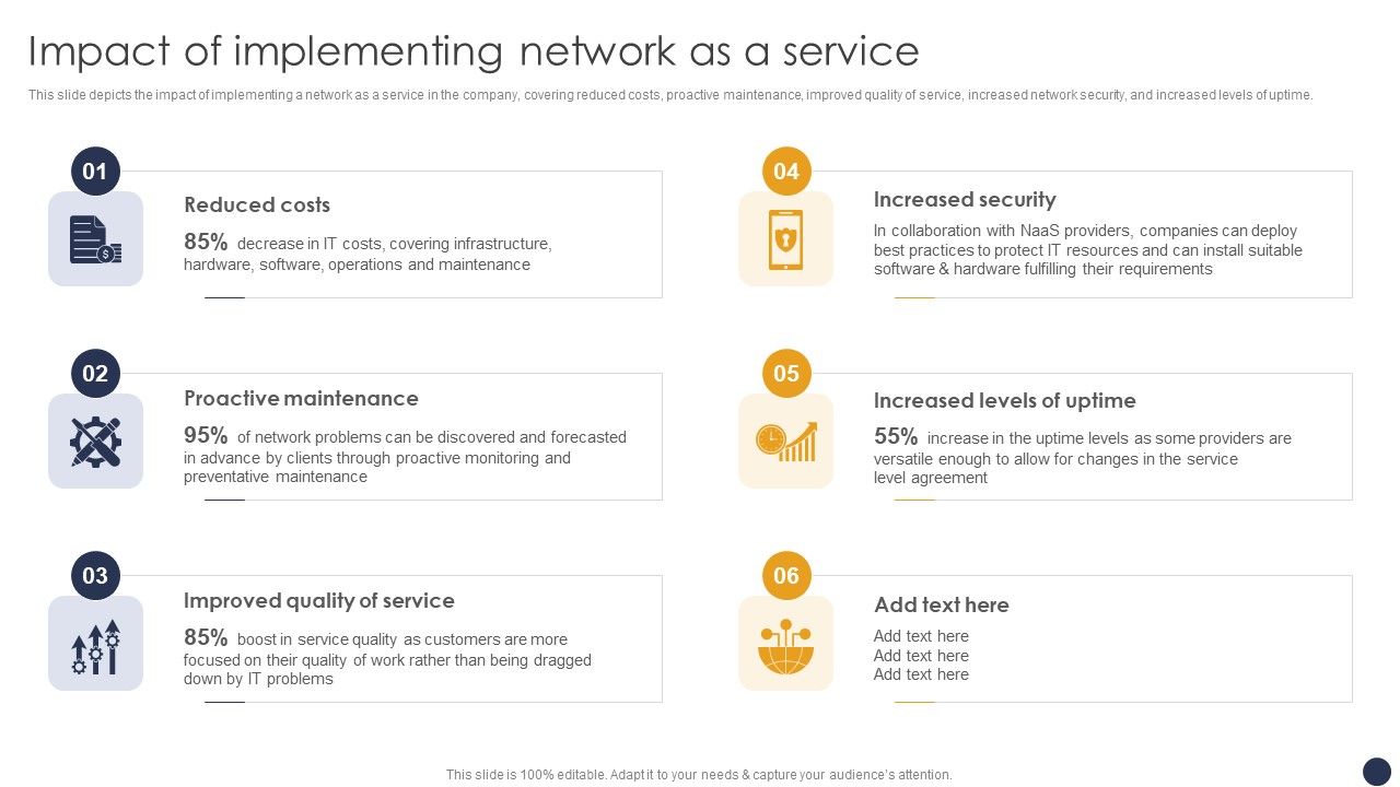Integrating_Naas_Service_Model_Impact_Of_Implementing_Network_As_A_Service_Ppt_Slides_Ideas_PDF_Slide_1.jpg