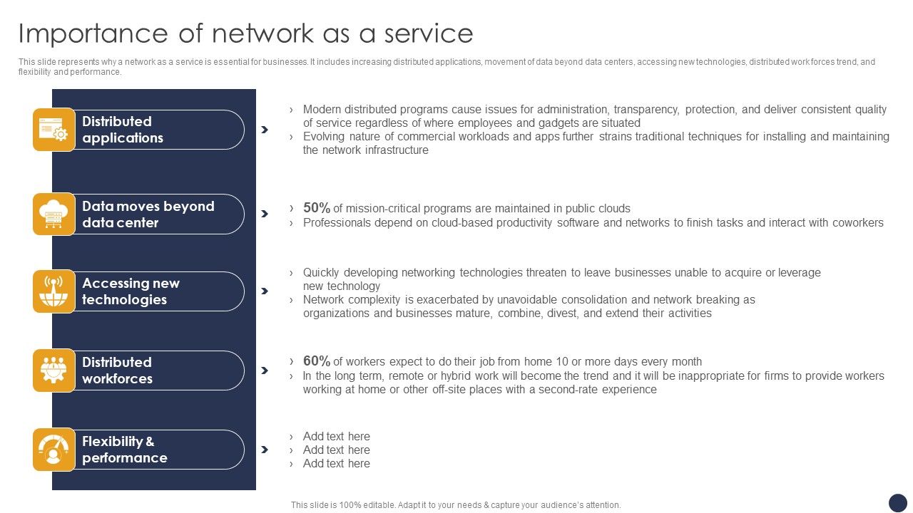 Integrating_Naas_Service_Model_Importance_Of_Network_As_A_Service_Ppt_Show_Demonstration_PDF_Slide_1.jpg