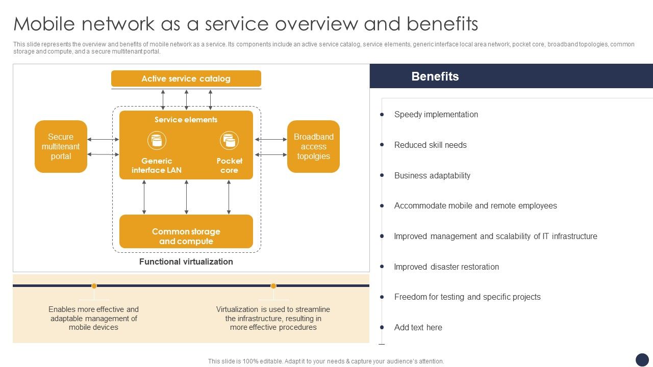 Integrating_Naas_Service_Model_Mobile_Network_As_A_Service_Overview_And_Benefits_Ppt_Model_Examples_PDF_Slide_1.jpg