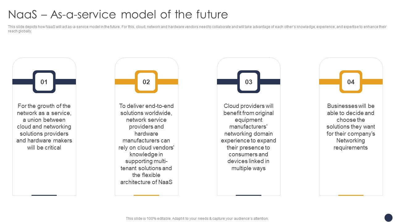 Integrating_Naas_Service_Model_Naas_As_A_Service_Model_Of_The_Future_Ppt_Slides_Files_PDF_Slide_1.jpg