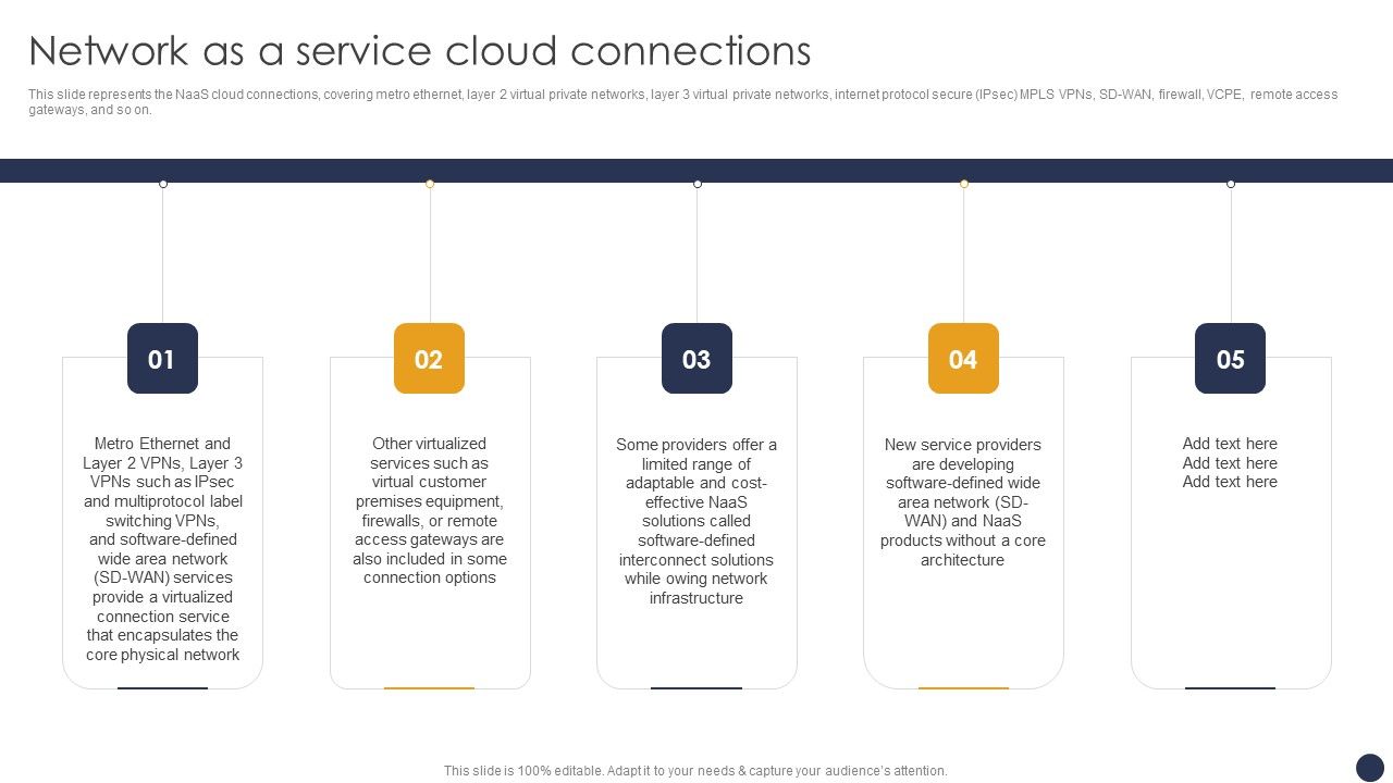 Integrating_Naas_Service_Model_Network_As_A_Service_Cloud_Connections_Ppt_Pictures_Styles_PDF_Slide_1.jpg