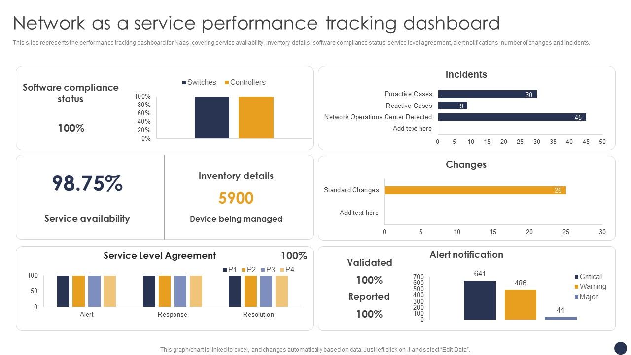 Integrating_Naas_Service_Model_Network_As_A_Service_Performance_Tracking_Dashboard_Ppt_Model_Guide_PDF_Slide_1.jpg