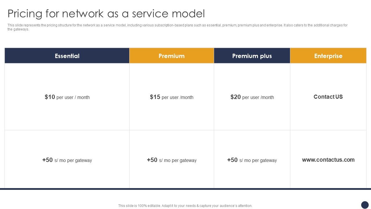 Integrating_Naas_Service_Model_Pricing_For_Network_As_A_Service_Model_Ppt_Show_PDF_Slide_1.jpg