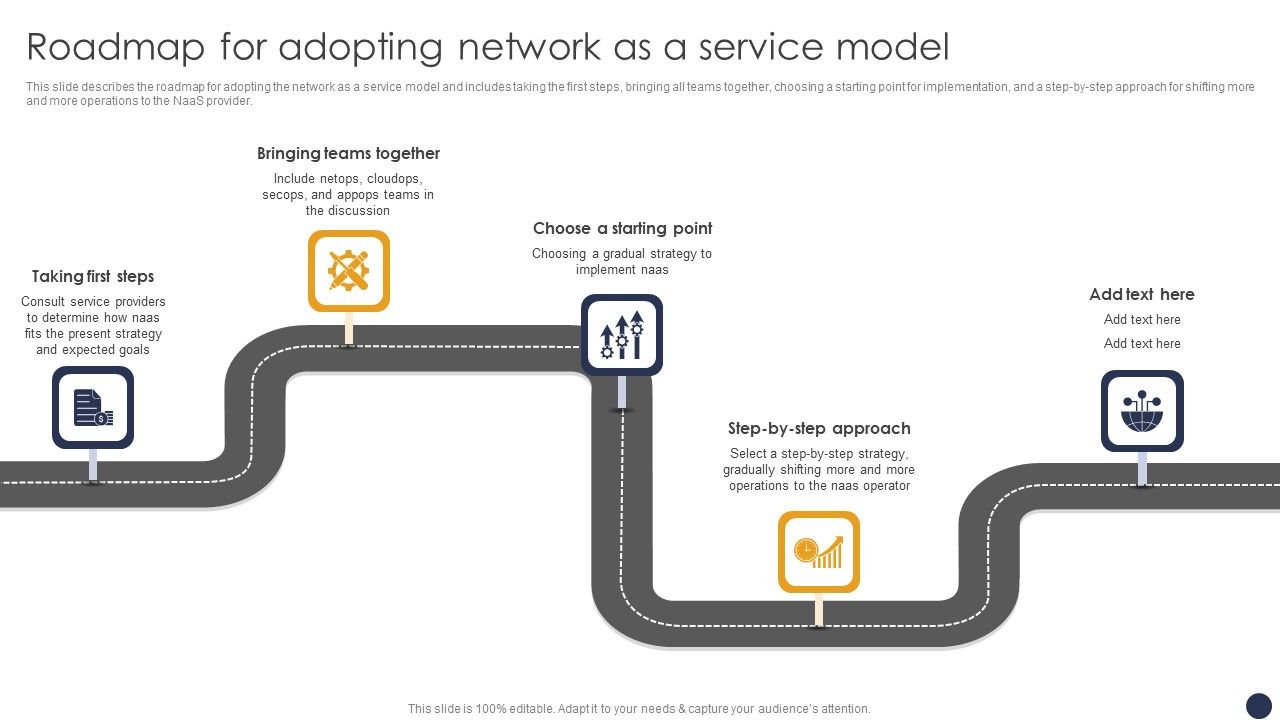 Integrating_Naas_Service_Model_Roadmap_For_Adopting_Network_As_A_Service_Model_Ppt_Outline_Graphic_Images_PDF_Slide_1.jpg