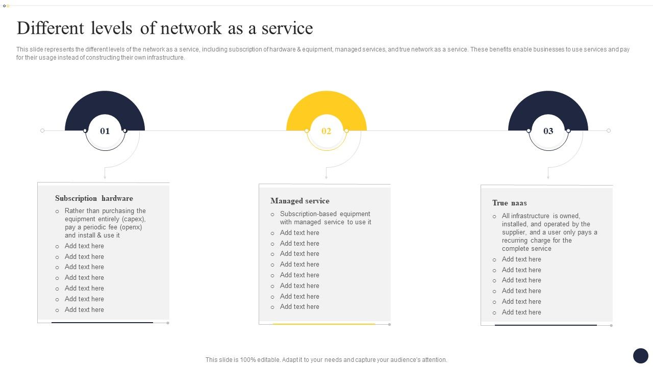 Integrating_Naas_Service_Model_To_Enhance_Different_Levels_Of_Network_As_A_Service_Mockup_PDF_Slide_1.jpg