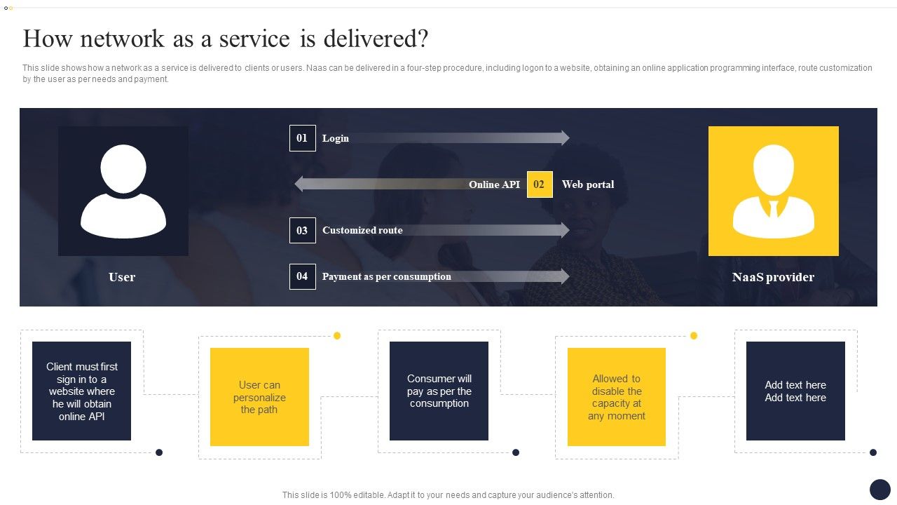 Integrating_Naas_Service_Model_To_Enhance_How_Network_As_A_Service_Is_Delivered_Download_PDF_Slide_1.jpg