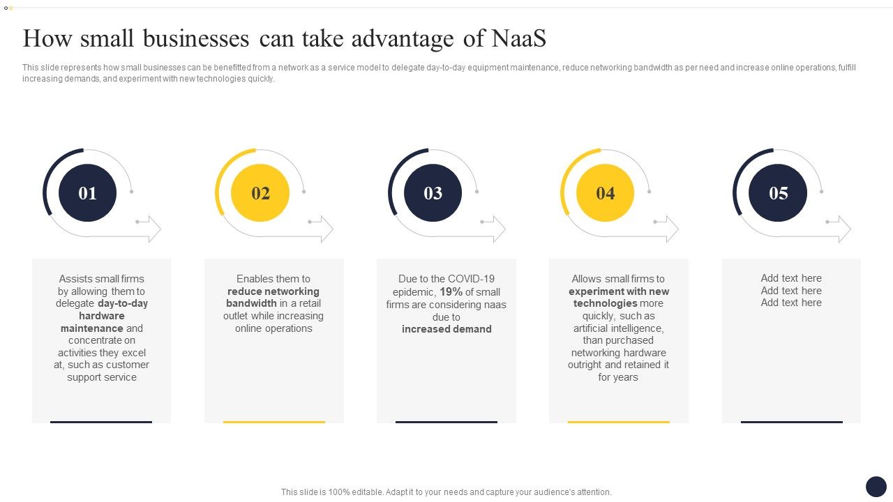 Integrating_Naas_Service_Model_To_Enhance_How_Small_Businesses_Can_Take_Infographics_PDF_Slide_1.jpg