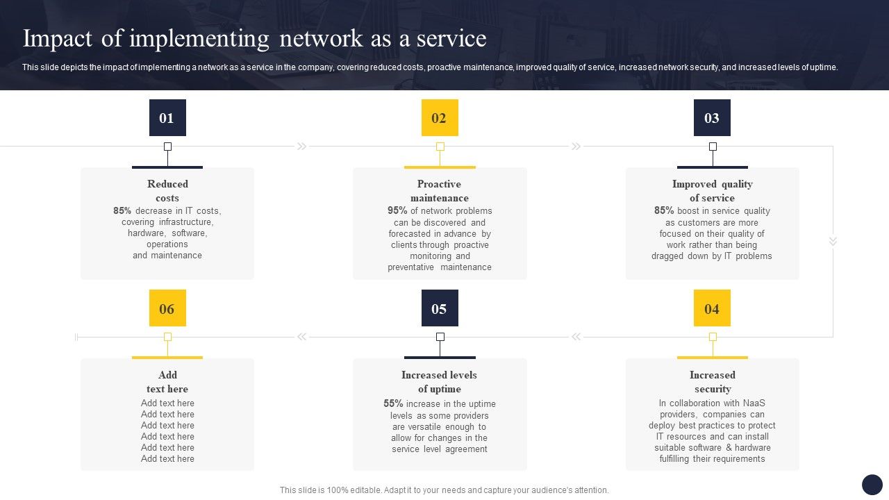 Integrating_Naas_Service_Model_To_Enhance_Impact_Of_Implementing_Network_As_A_Service_Portrait_PDF_Slide_1.jpg