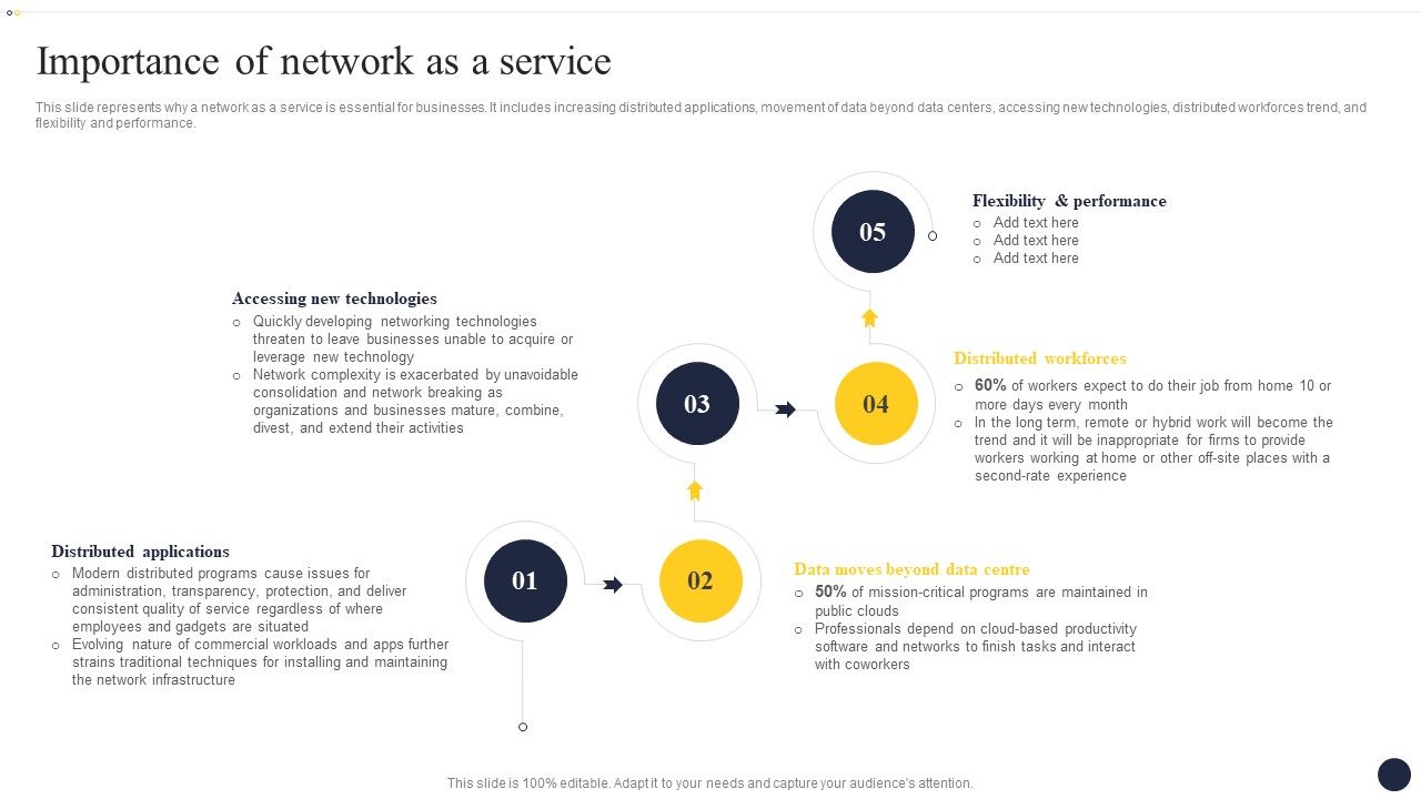 Integrating_Naas_Service_Model_To_Enhance_Importance_Of_Network_As_A_Service_Template_PDF_Slide_1.jpg