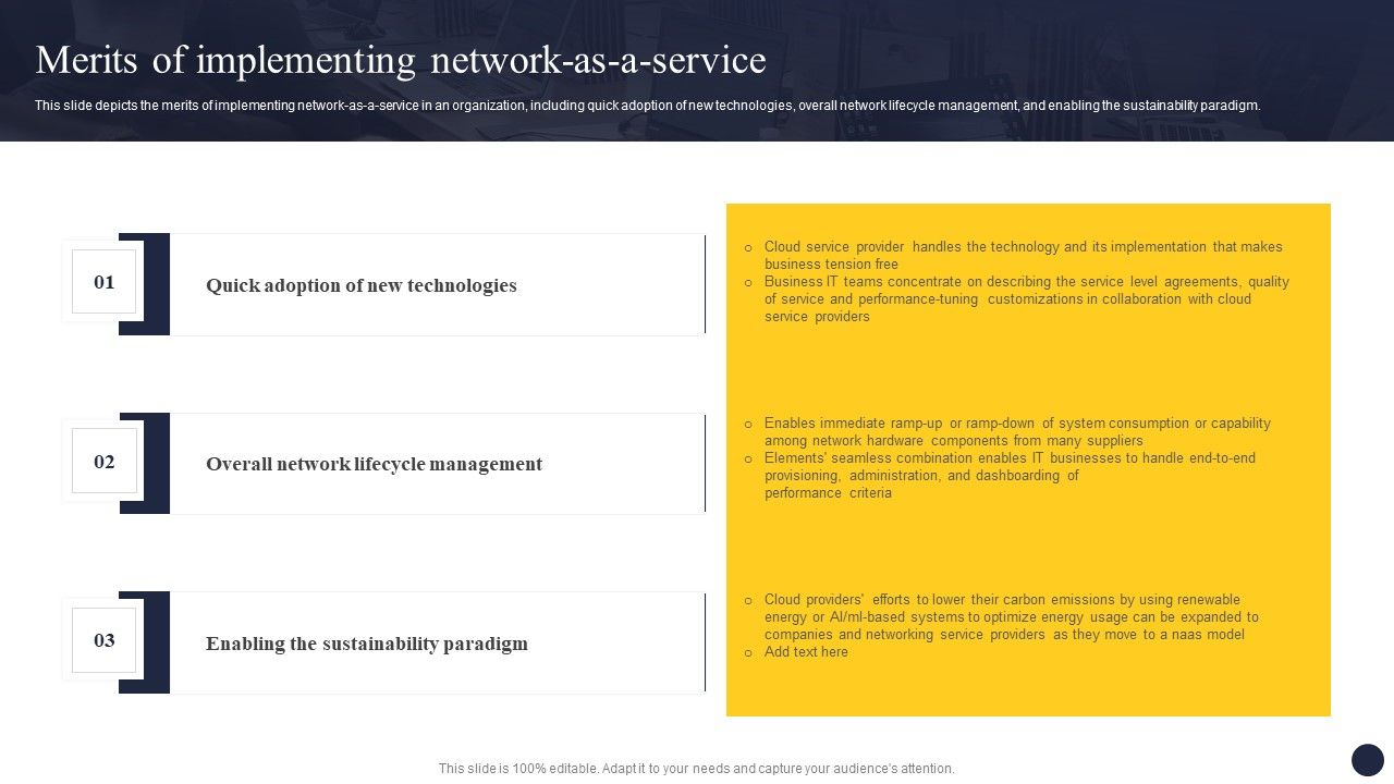 Integrating_Naas_Service_Model_To_Enhance_Merits_Of_Implementing_Network_As_A_Service_Professional_PDF_Slide_1.jpg