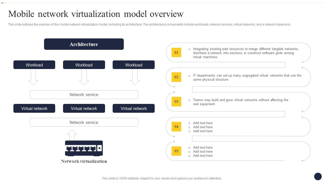 Integrating_Naas_Service_Model_To_Enhance_Mobile_Network_Virtualization_Model_Slides_PDF_Slide_1.jpg