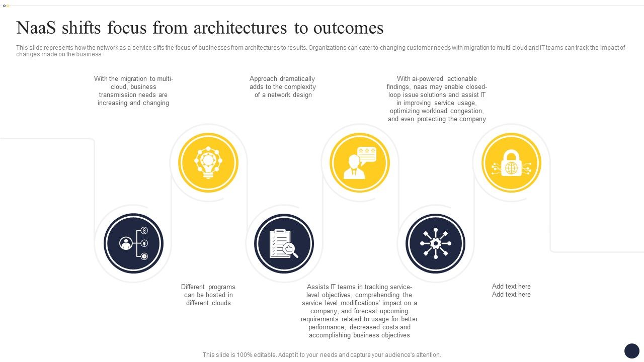 Integrating_Naas_Service_Model_To_Enhance_Naas_Shifts_Focus_From_Architectures_Mockup_PDF_Slide_1.jpg