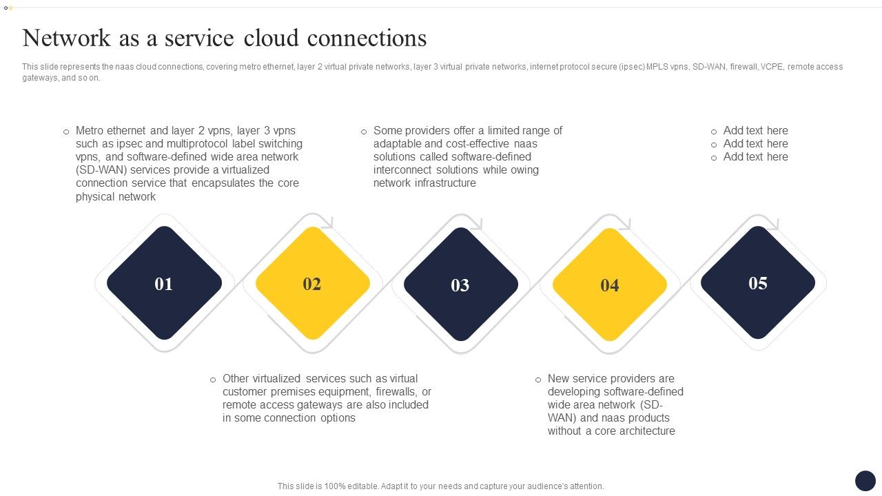 Integrating_Naas_Service_Model_To_Enhance_Network_As_A_Service_Cloud_Connections_Rules_PDF_Slide_1.jpg
