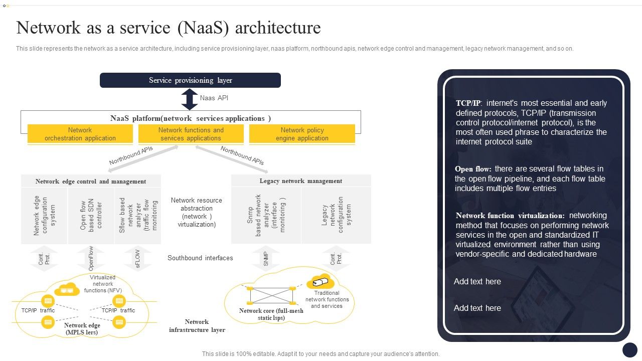 Integrating_Naas_Service_Model_To_Enhance_Network_As_A_Service_Naas_Architecture_Icons_PDF_Slide_1.jpg